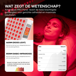 Ultimate Recovery Bundle: AP1000 Pro med hjulstativ