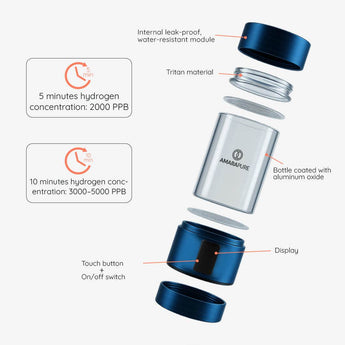 AmaraPure™ Hydrogen Water Bottle - AmaraPure