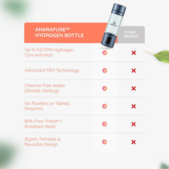 AmaraPure™ Hydrogen Water Bottle - AmaraPure