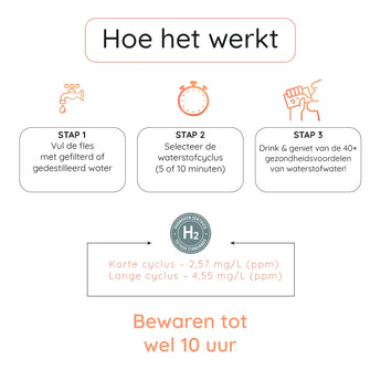 Voor iedereen die meer energie en vitaliteit uit water wil halen